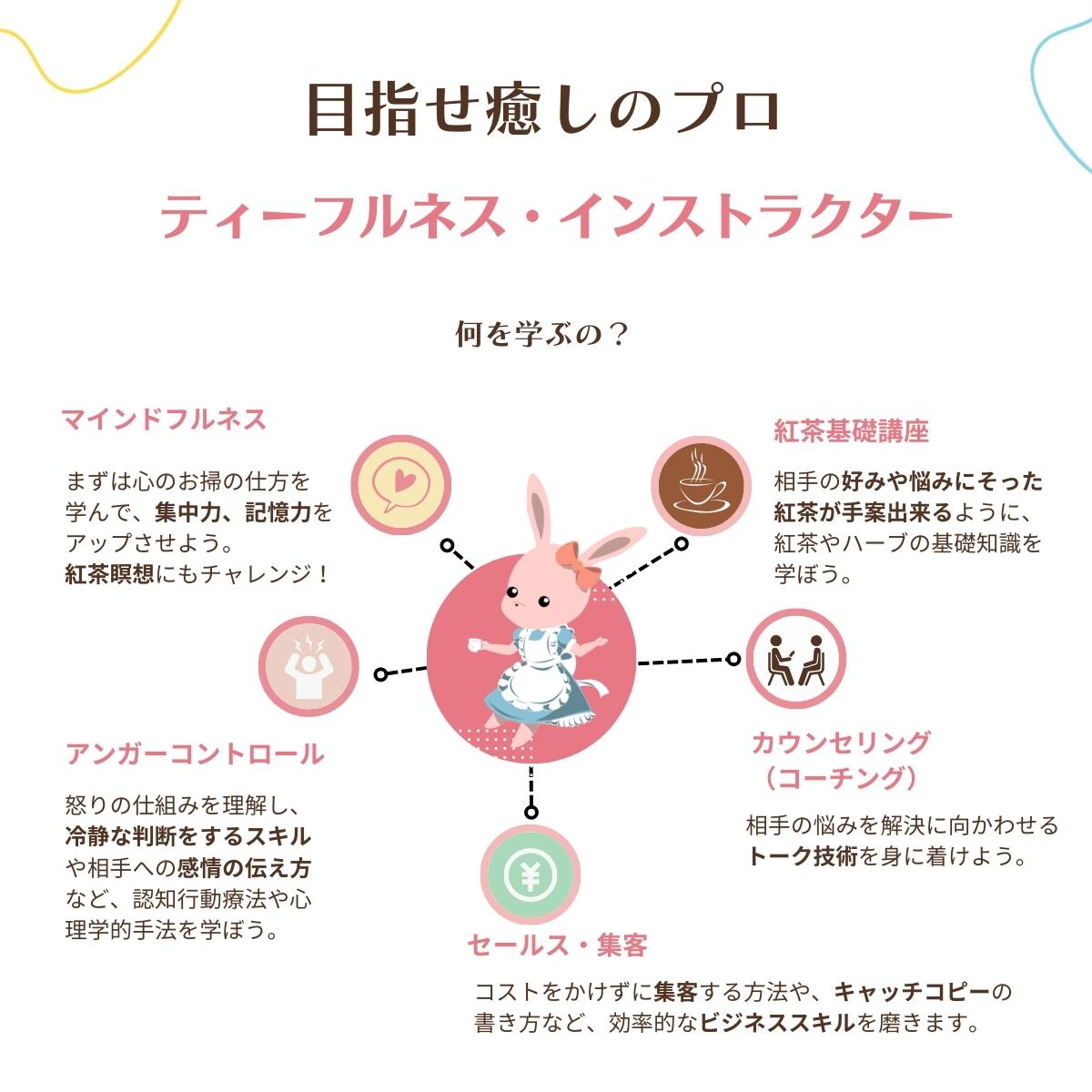 ティーフルネス・インストラクター養成講座